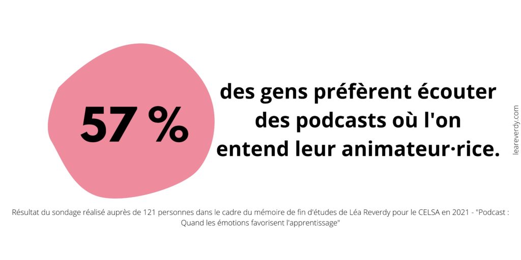 Infographie podcasts
